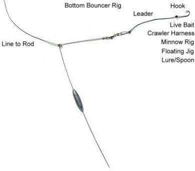 Northland Rock-Runner Bottom Bouncer - FishUSA